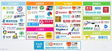 禧云國際獲2億美元融資，搶占團餐B2B服務新風口，強化供應鏈管理