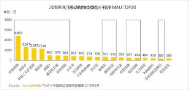 微信生態(tài)價(jià)值持續(xù)放大，供應(yīng)鏈管理服務(wù)迎來(lái)新機(jī)遇——基于QuestMobile秋季大報(bào)告
